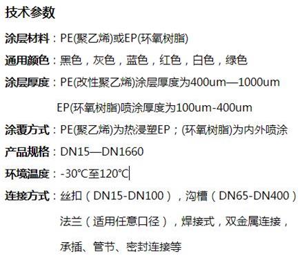 商洛矿用涂塑钢管现货技术参数